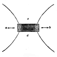 Fig. 160