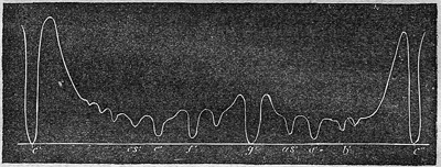 Fig. 164