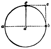 Fig. 166