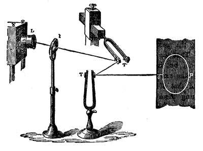 Fig. 172