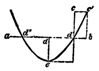 Fig. 177