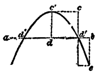 Fig. 178