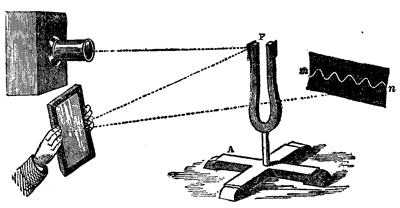 Fig. 22