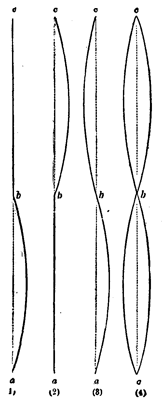 Fig. 37