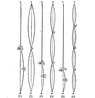 Fig. 39