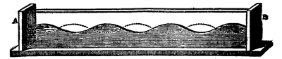 Fig. 40