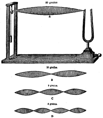 Fig. 50