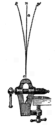 Fig. 53