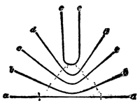 Fig. 62