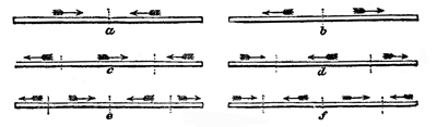 Fig. 88