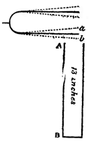 Fig. 92